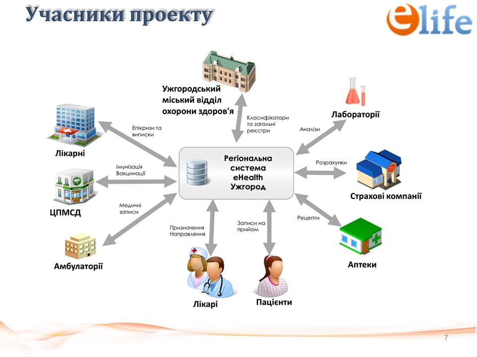 В Ужгороді вже працює медичний портал для містян